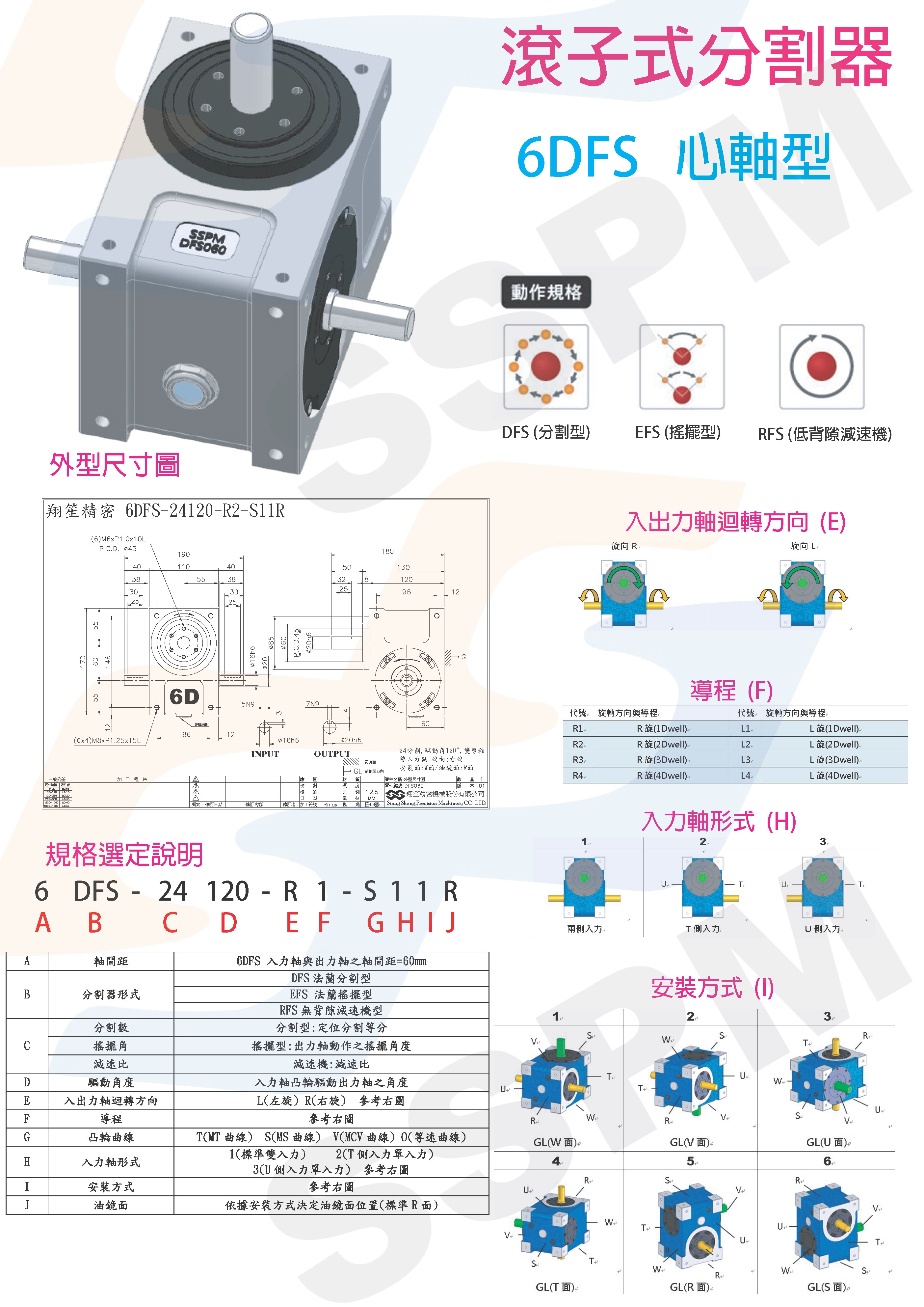 滾子式分割器